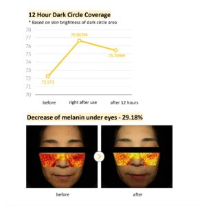 Crema de ochi Pepteyed Dark Circle Cream, 15g, Dermafirm