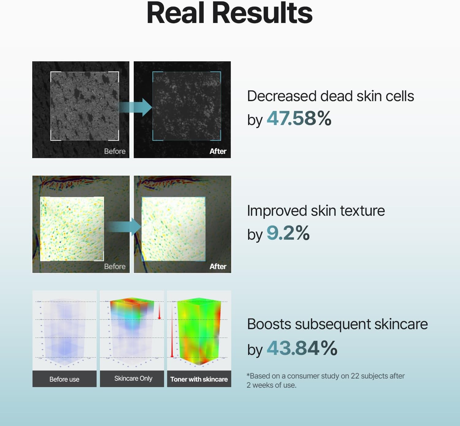 Toner BHA PHA Routine, 250ml, Meditherapy
