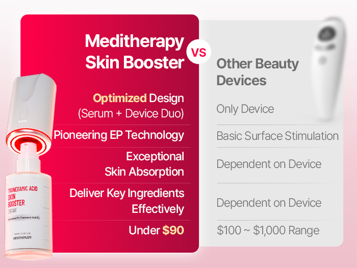 Crema Tranexamic Acid Skin Booster + Dispozitiv cu microcurent, 100ml, Meditherapy