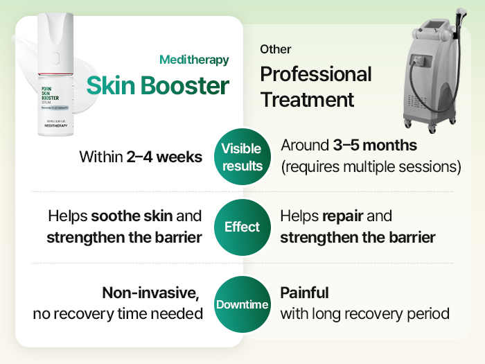 Serum PDRN Skin Booster, 100ml, Meditherapy