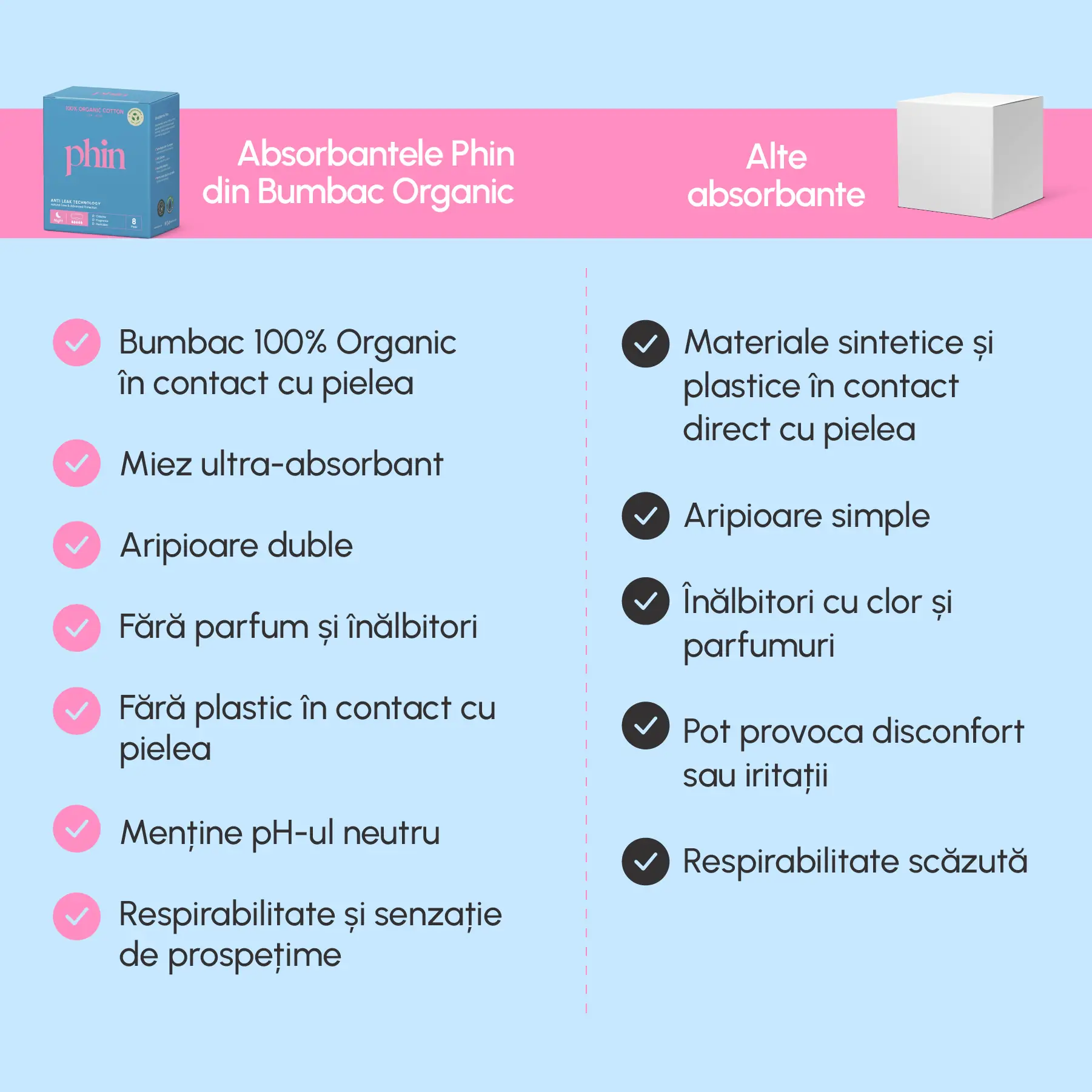 Absorbante de noapte din Bumbac Organic, 8buc, Phin