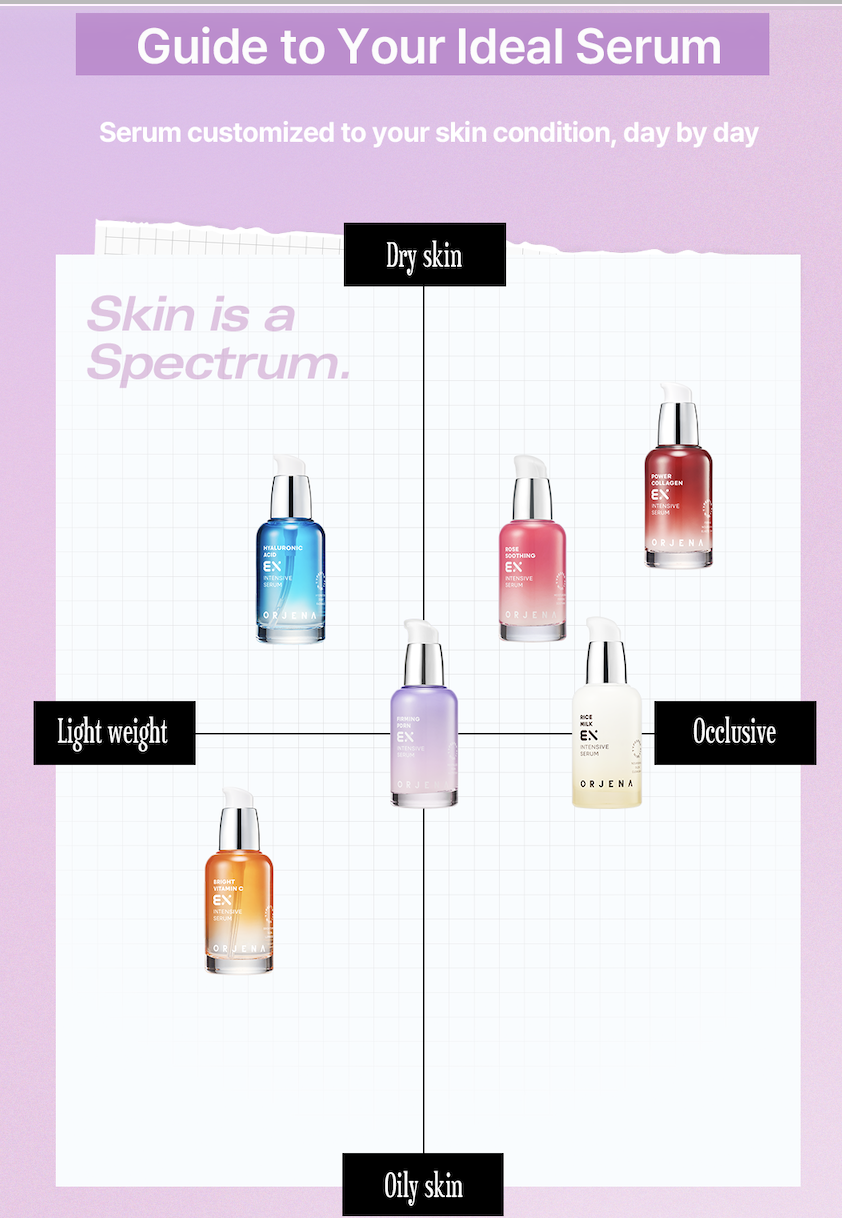 Serum de față Firming PDRN EX Intensive Serum, 45ml, Orjena
